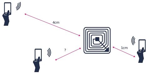 nfc card range|how to extend nfc range.